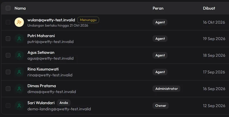 Daftar pengguna tim di Qwetty dengan peran Owner, Administrator dan Agent