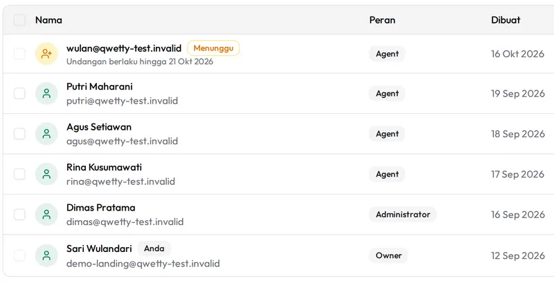 Daftar pengguna tim di Qwetty dengan peran Owner, Administrator dan Agent